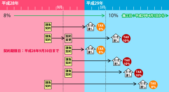 増税説明図